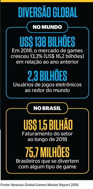 A aposta da Sony na 'primeira Black Friday de verdade' do PlayStation 5 no  Brasil: sem escassez de console e desconto de 18%