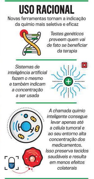 Por que os jogos de passatempo potencializam o desempenho cerebral - Jornal  O Globo